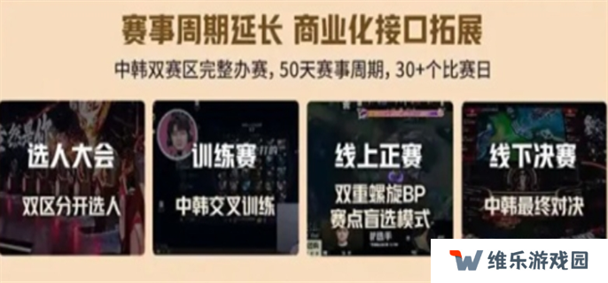 英雄联盟老头杯第三届开始时间介绍图四