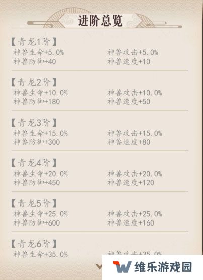 放置与召唤