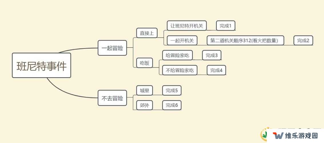 原神班尼特邀约任务选项怎么选？深度攻略流程全面解析！