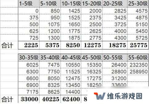 原神全期攻略之35-45过渡期玩法介绍