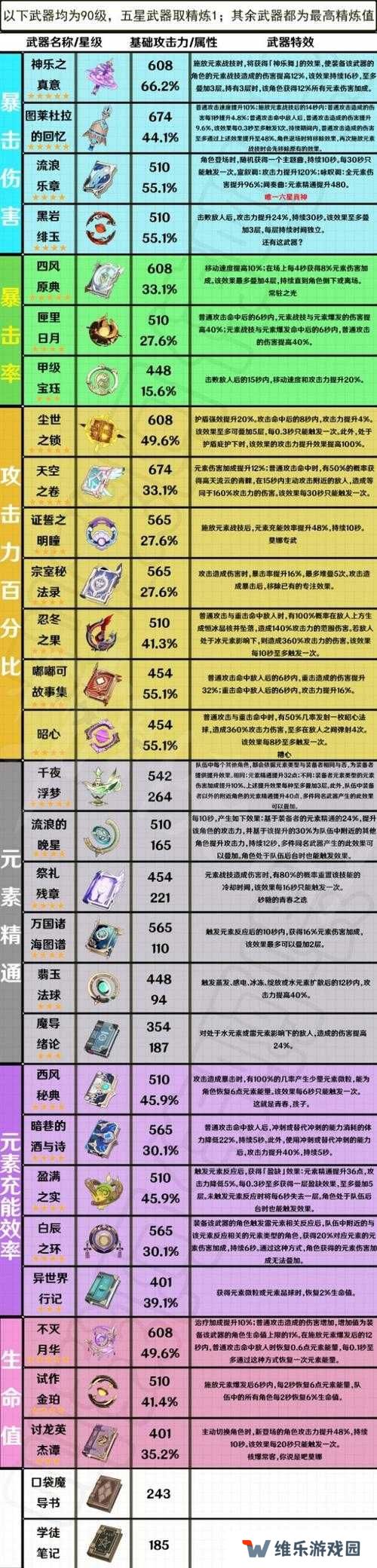 原神1.4版本武器全评级适配推荐及未来玩法革命预测