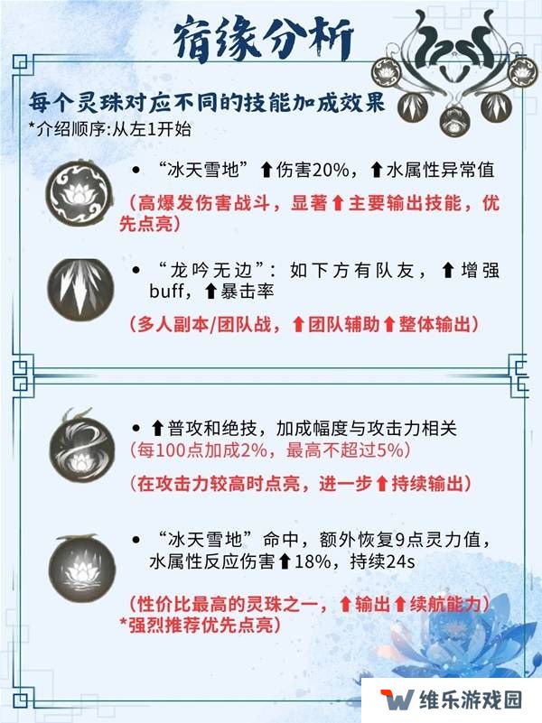 仙剑世界手游灵儿技能搭配