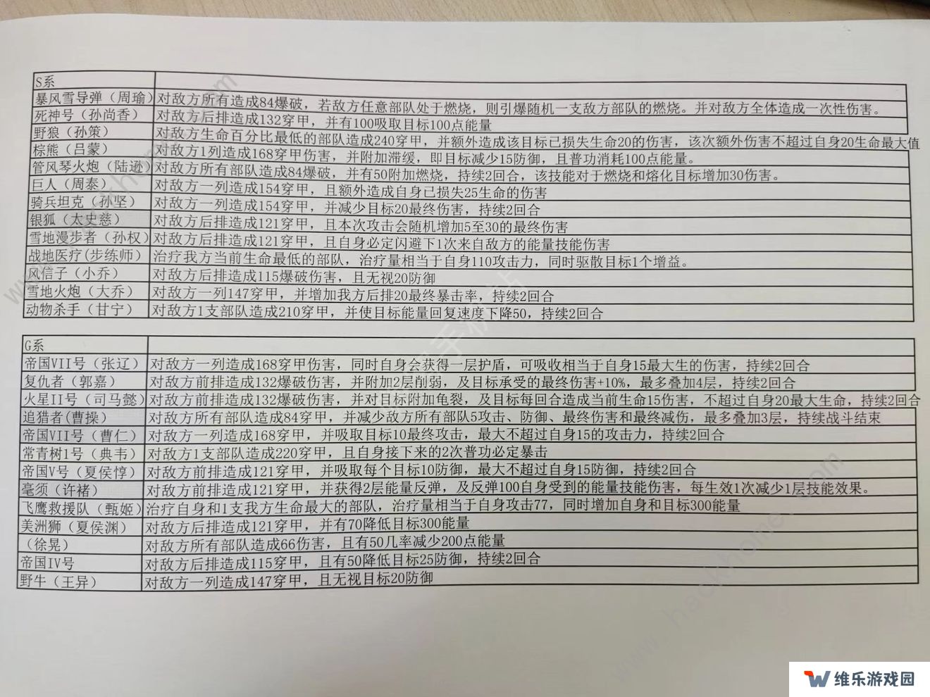 战争公约攻略大全2022 新手少走弯路技巧总汇图片3