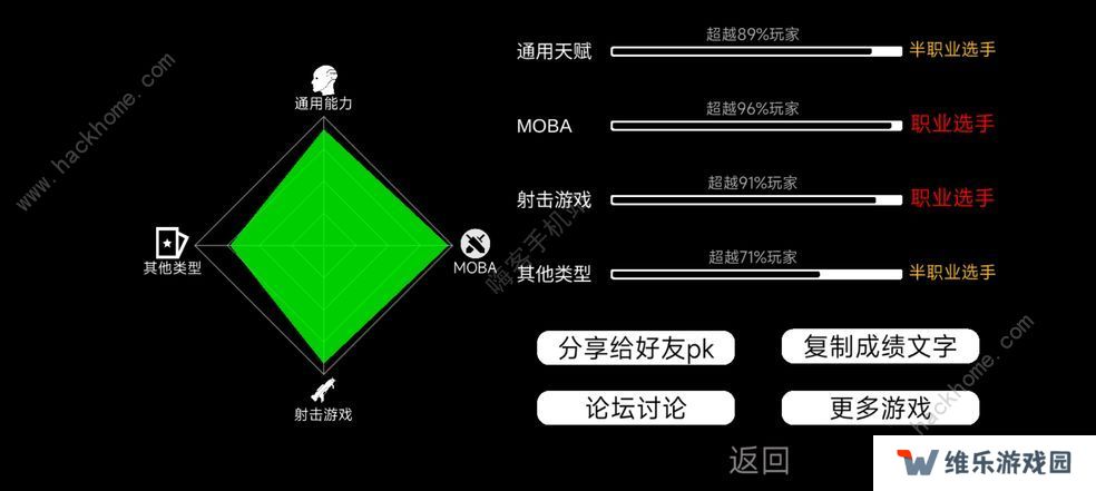我的游戏天赋攻略大全 新手少走弯路技巧总汇图片1