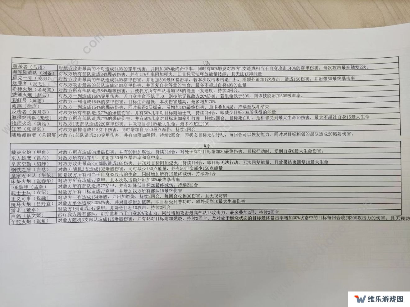 战争公约攻略大全2022 新手少走弯路技巧总汇图片2