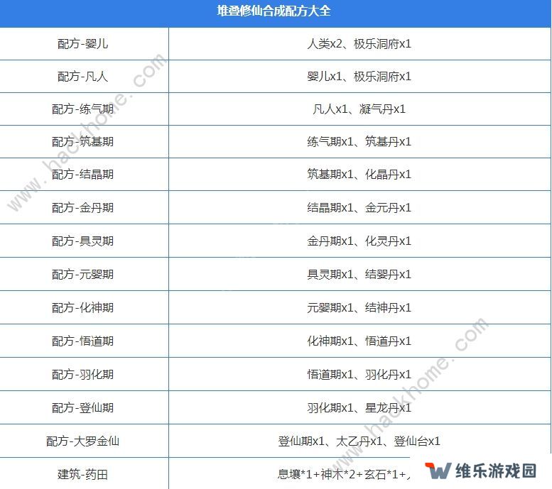 堆叠修仙攻略大全 新手必备技巧总汇图片3