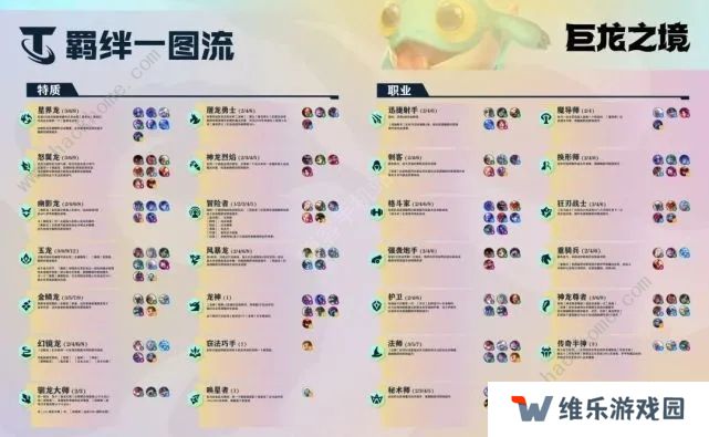 云顶之弈s7羁绊图表大全  S7新赛季最全羁绊汇总图片1