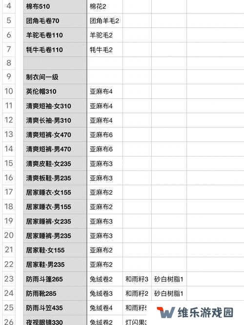 小森生活疲劳值什么时候恢复最合适，演变史专题