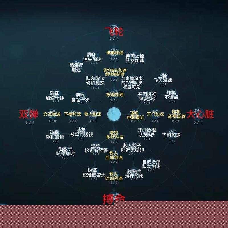 第五人格破轮天赋加点推荐攻略