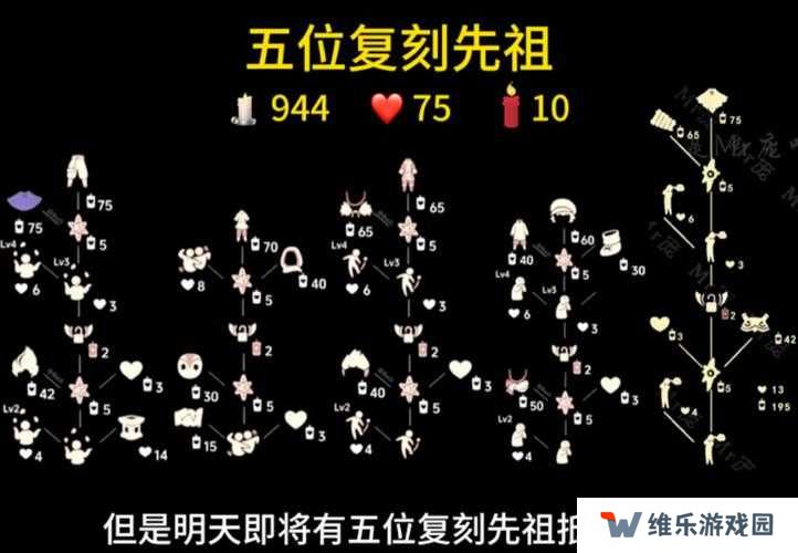 光遇3.25大蜡烛位置分布一览的演变史专题