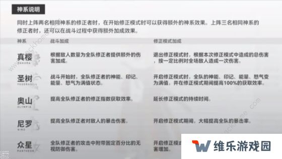 深空之眼攻略大全 2022新手必备技巧总汇图片2