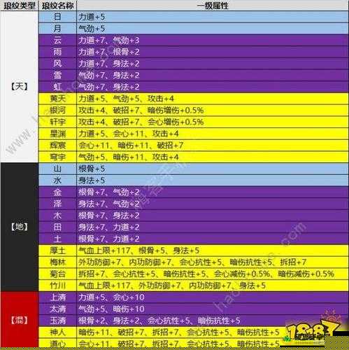 天涯明月刀手游81主线双面任务选择攻略