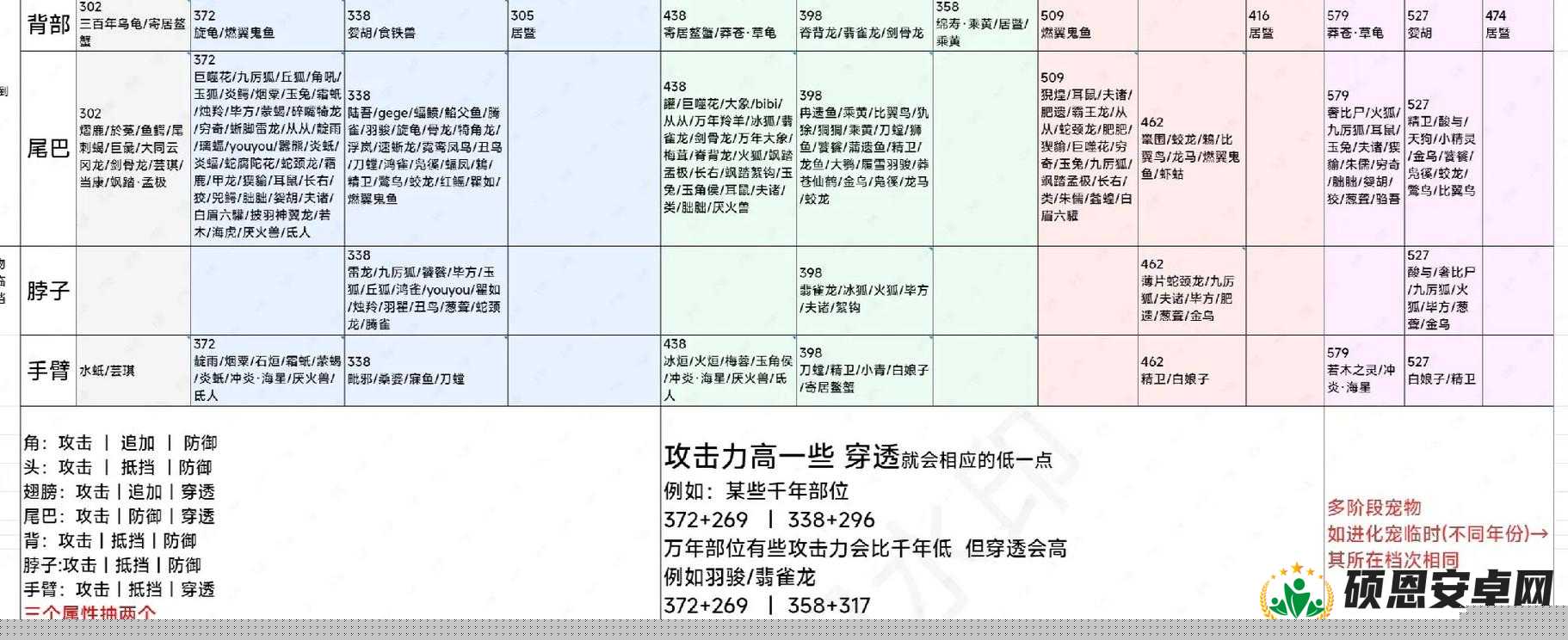 妄想山海武器三切玩法攻略