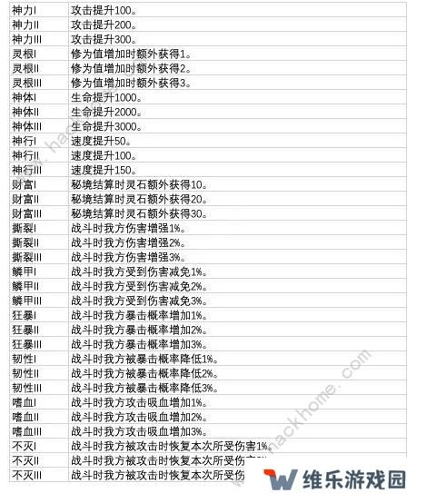 从杂役弟子开始修仙2异兽等级大全 全异兽属性总汇图片2