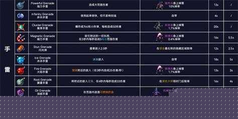 重生细胞紫流诅咒之刃使用攻略
