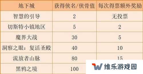 DNF侠客行第三季怎么获得资格，演变史专题