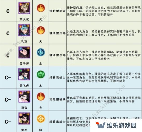 幻之封神攻略大全 最强角色节奏榜一览图片6