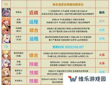 坎公骑冠剑蒂尼娅强度分析评测的演变史专题