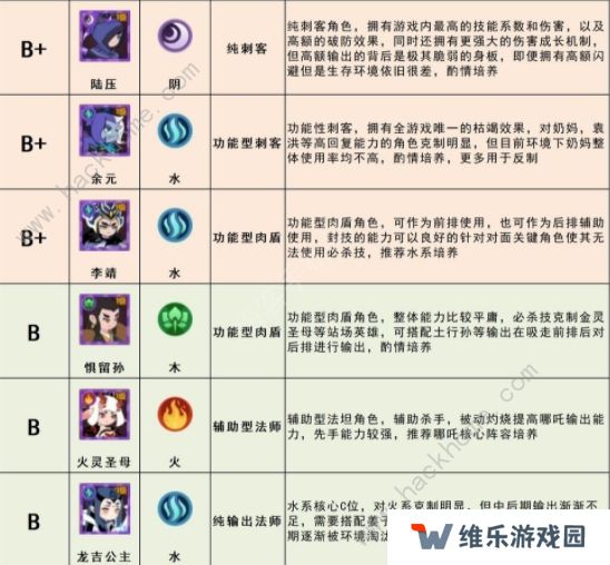幻之封神攻略大全 最强角色节奏榜一览图片4