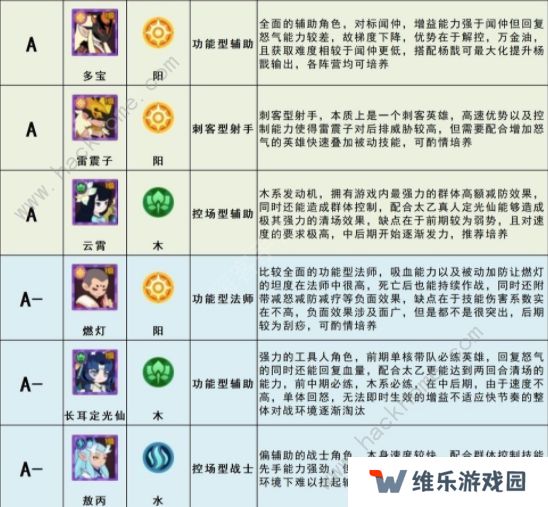 幻之封神攻略大全 最强角色节奏榜一览图片3