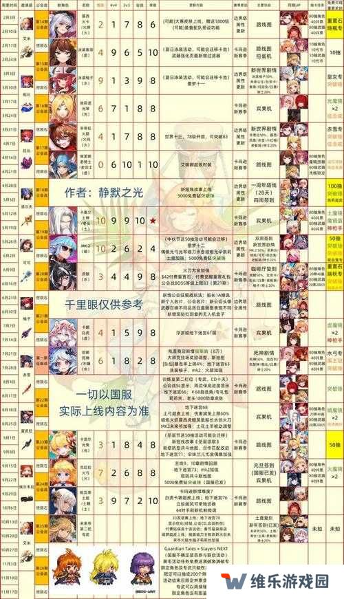 坎公骑冠剑玛丽安强度分析评测