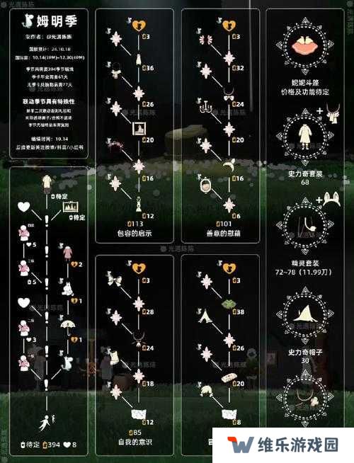 光遇3.27季节蜡烛位置分布一览，探索、揭秘与适配指南