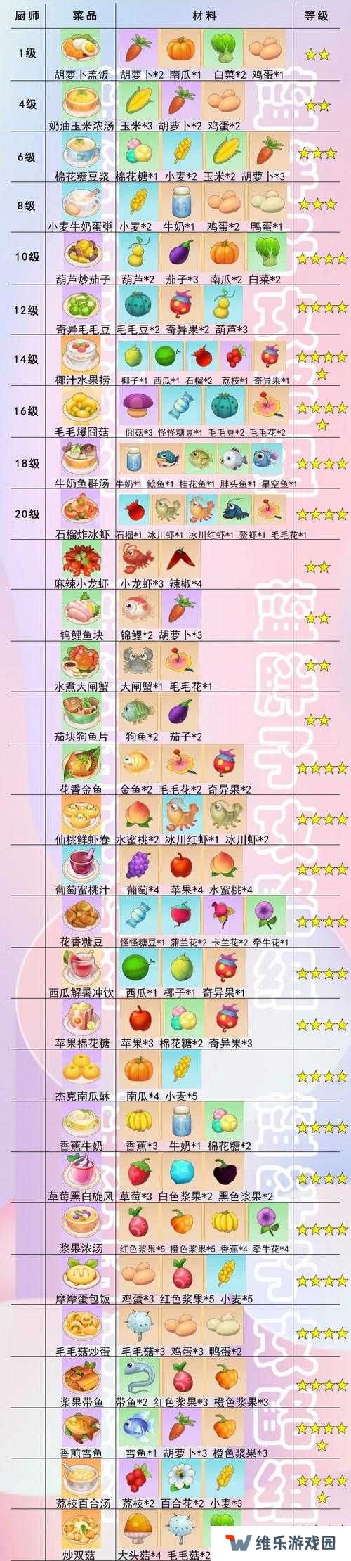 摩尔庄园手游餐厅烹饪食谱菜谱解锁方法大全2021