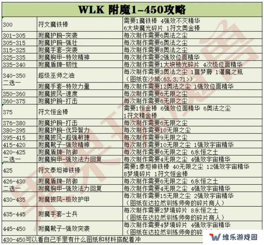 上古卷轴刀锋附魔攻略，附魔搭配技巧分享