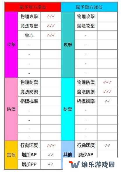 纯白和弦新手阵容推荐，新手最强阵容搭配分享及未来玩法革命预测