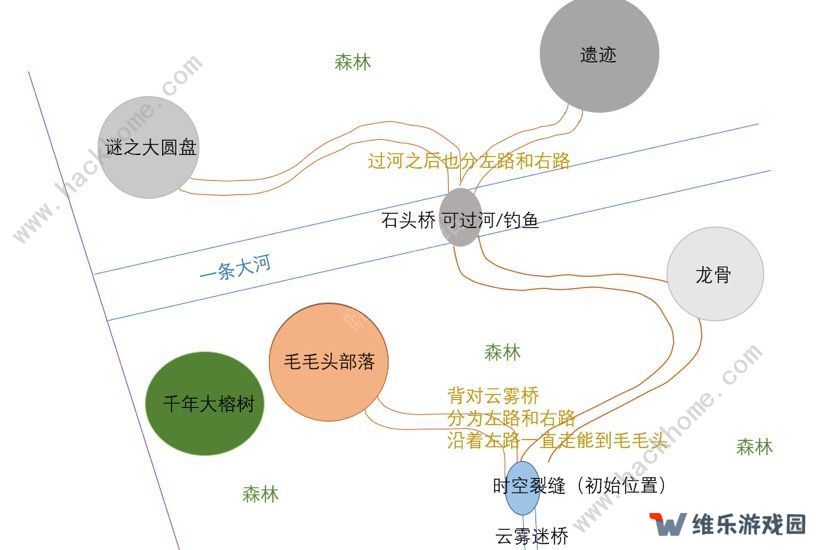 摩尔庄园黑森林超详细攻略：鱼种、资源分布、黑色产物、毛毛头总汇图片3