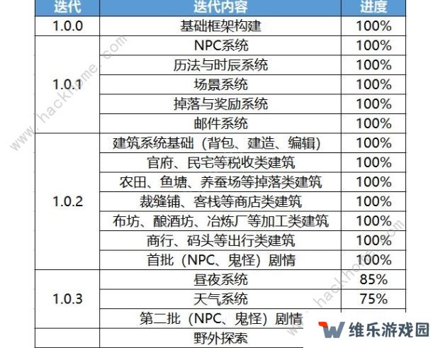 百鬼小村落攻略大全 萌新入门必备心得图片3