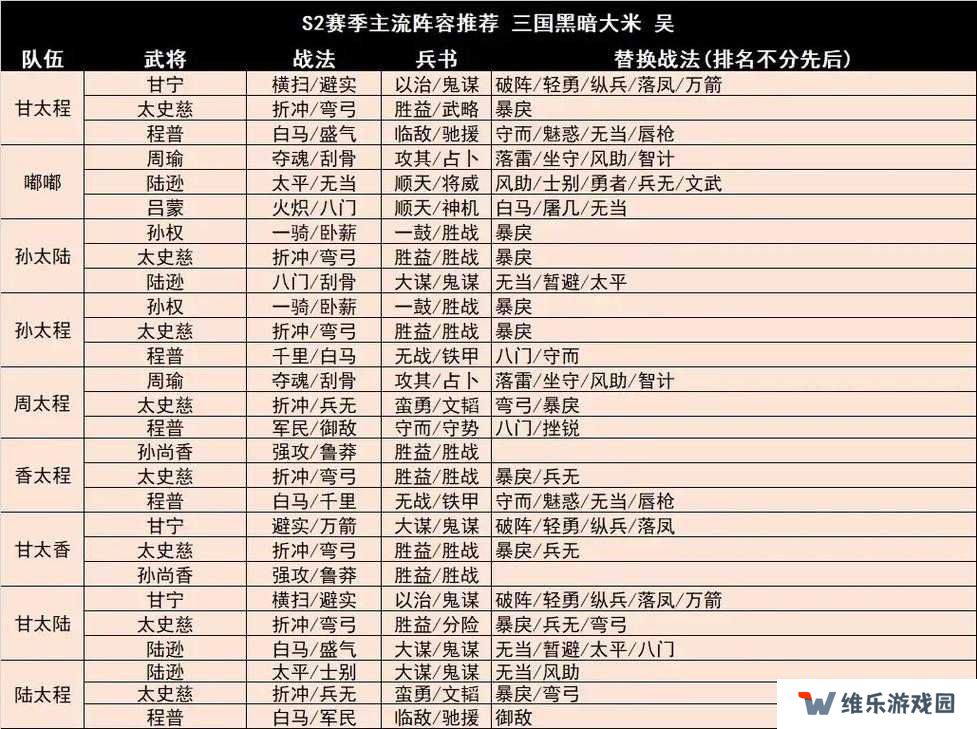 三国志战略版魏骑封神阵容！三套神级搭配助你速通赛季