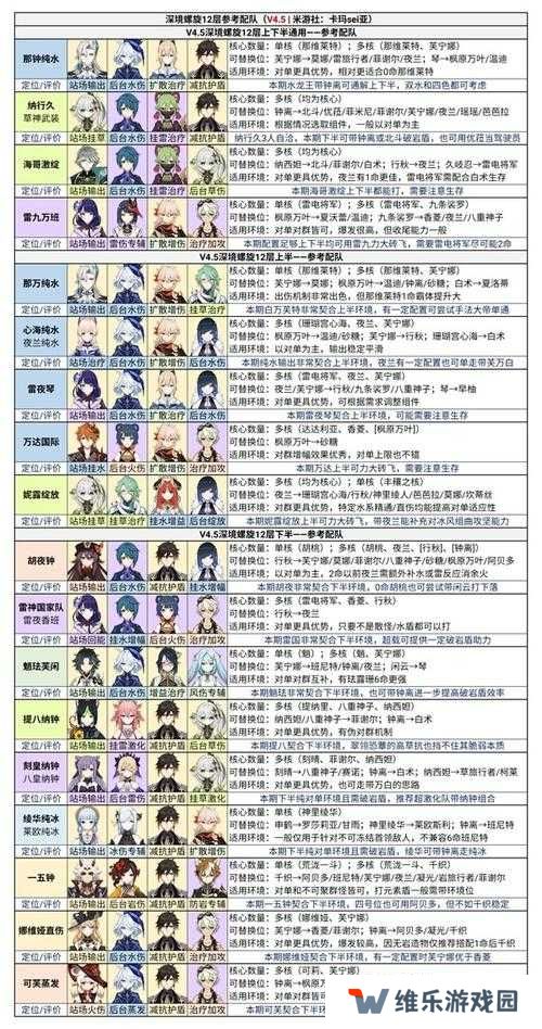 原神风花节纯水之愿通关阵容搭配推荐