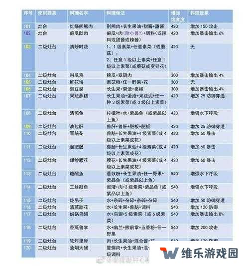 妄想山海高级菜合成攻略