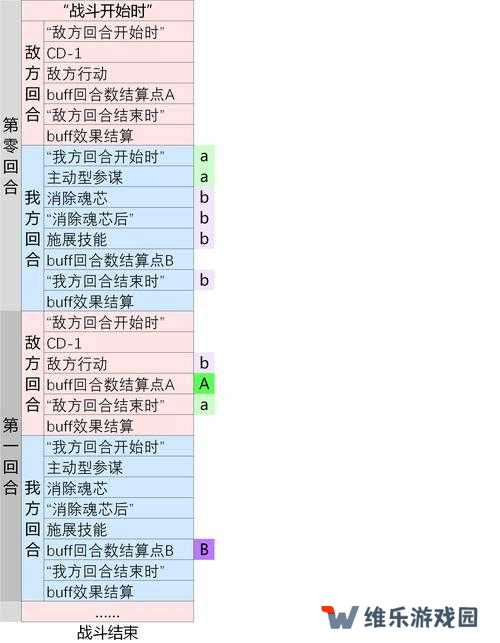 万象物语2021角色升金优先表分享攻略