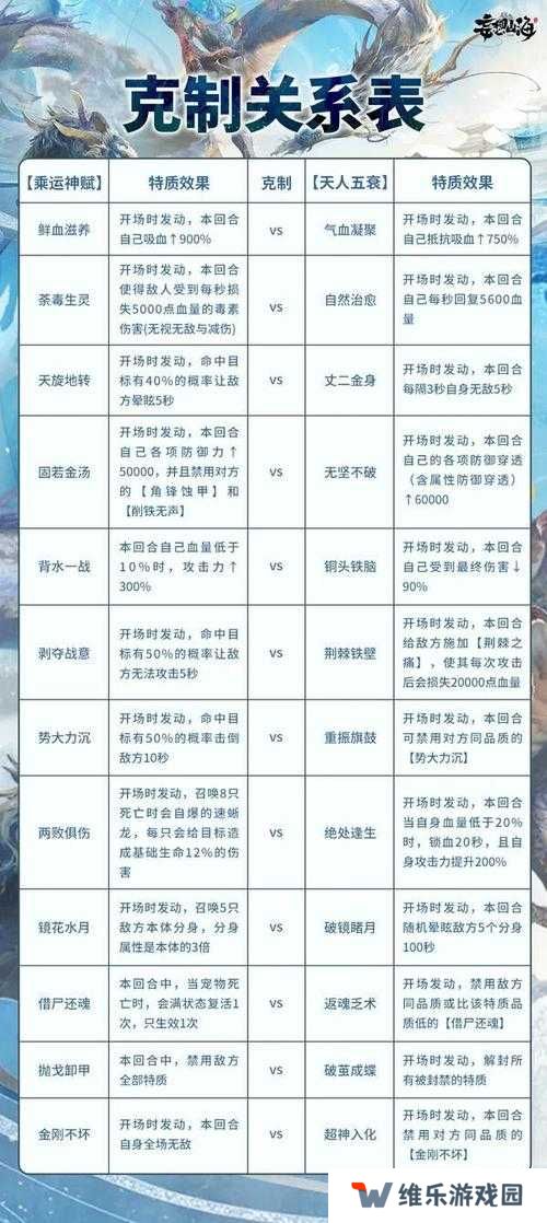 妄想山海异兽材料快速获取攻略的演变史
