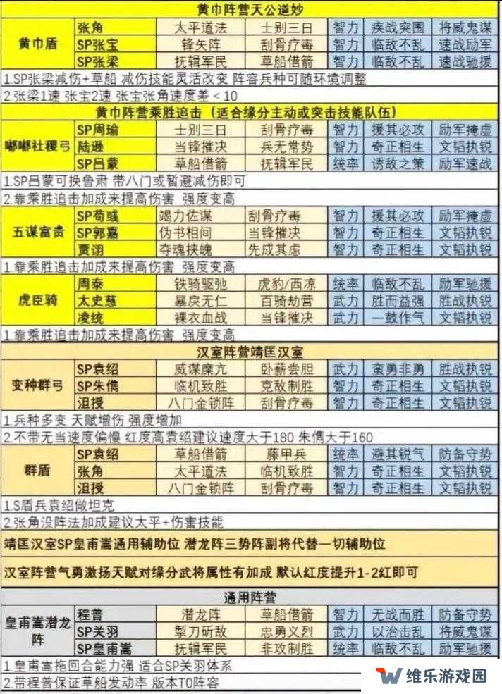 旧日传说最强T0阵容搭配推荐一览