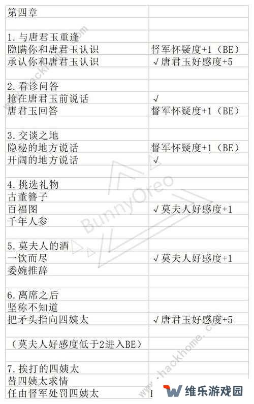 与君心动时唐君玉结局流程攻略