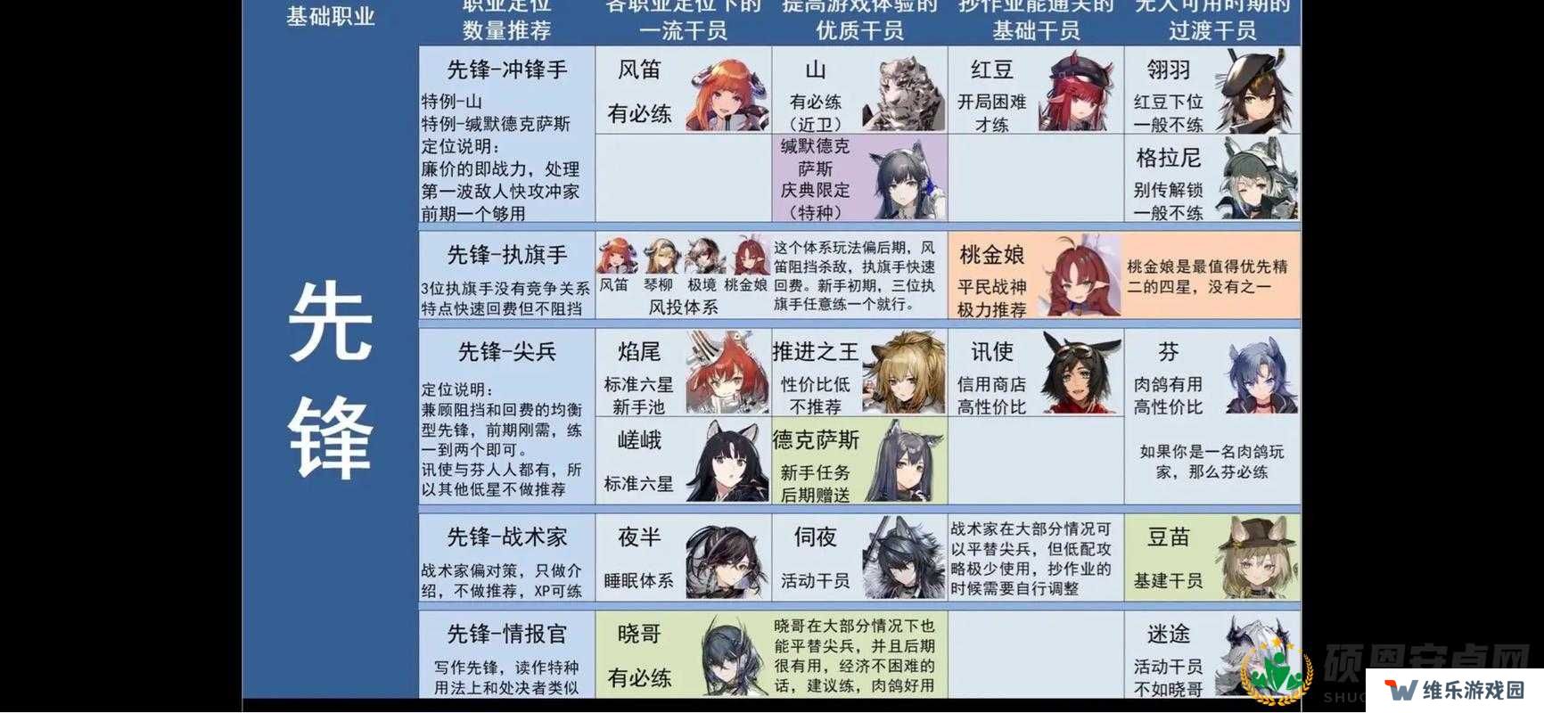 明日方舟黑角悖论模拟打法攻略一览
