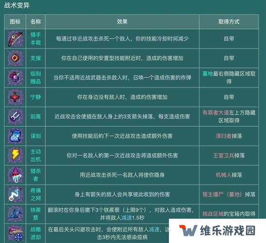 重生细胞琴获取方式及玩法技巧攻略一览