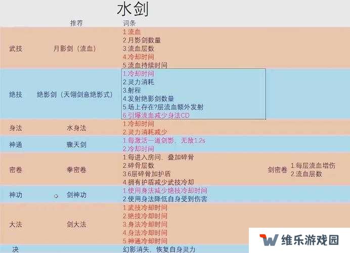 鬼谷八荒领域技能用法详解