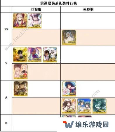 FGO2020礼装节奏榜 最新五星礼装排行榜图片5