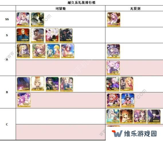 FGO2020礼装节奏榜 最新五星礼装排行榜图片4