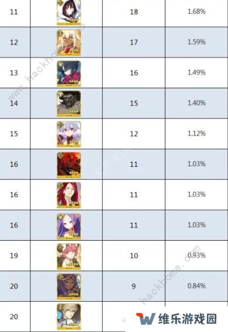 FGO2020四星自选推荐 最强四星自选角色强度排名图片5