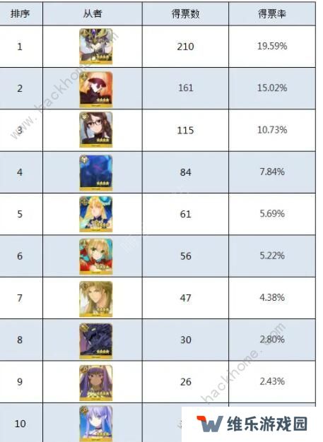 FGO2020四星自选推荐 最强四星自选角色强度排名图片4
