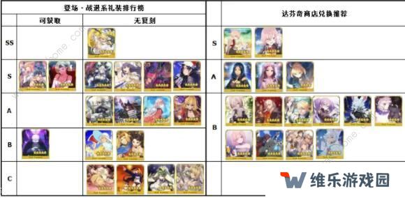 FGO2020礼装节奏榜 最新五星礼装排行榜图片6