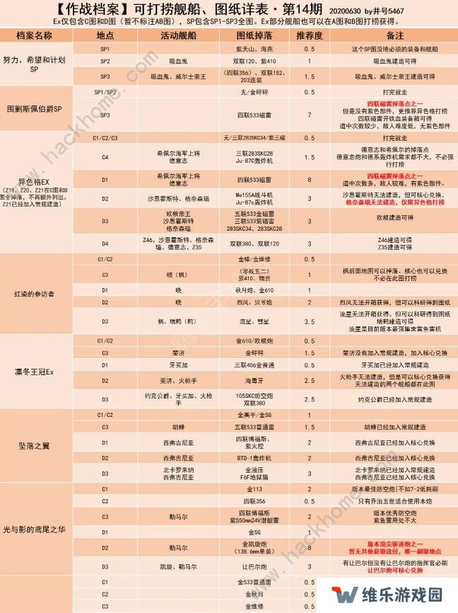碧蓝航线捞船表2020 最新捞船图表一览图片3