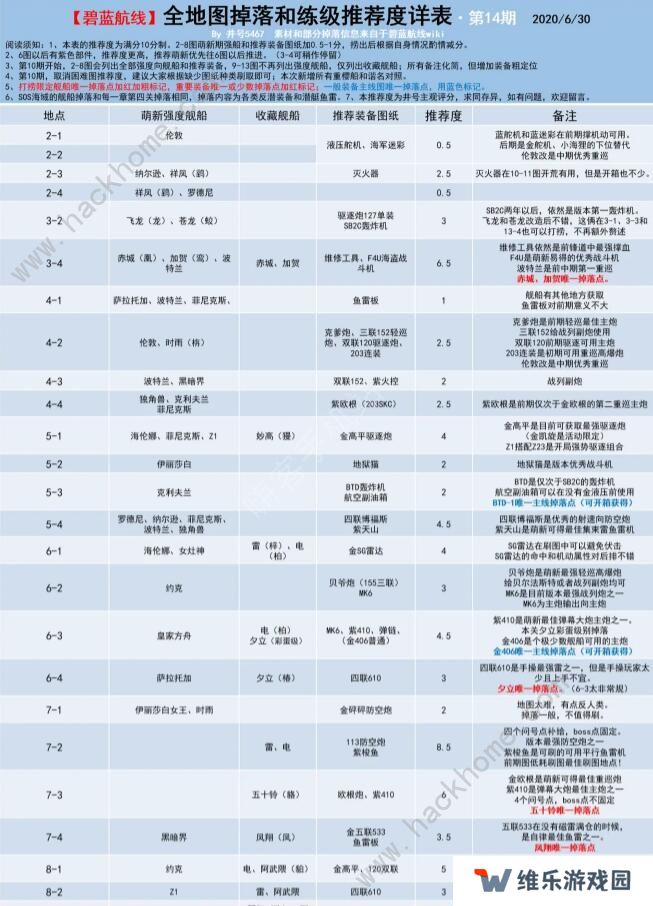 碧蓝航线捞船表2020 最新捞船图表一览图片1
