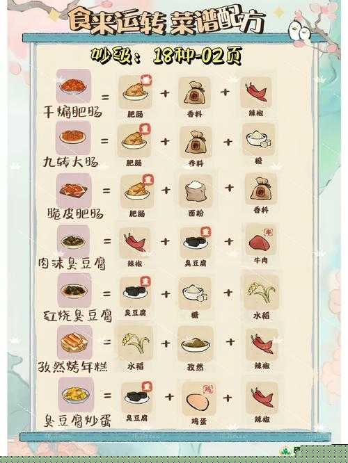 小森生活菜品回复体力效果及菜谱配方大全