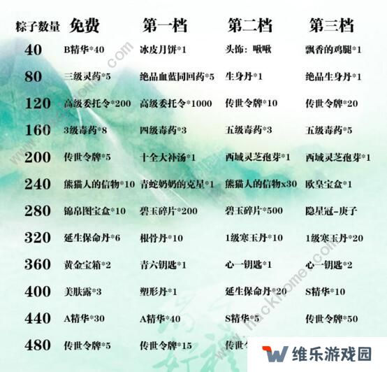 暴走英雄坛三周年暗号大全 三周年暗号活动汇总图片3